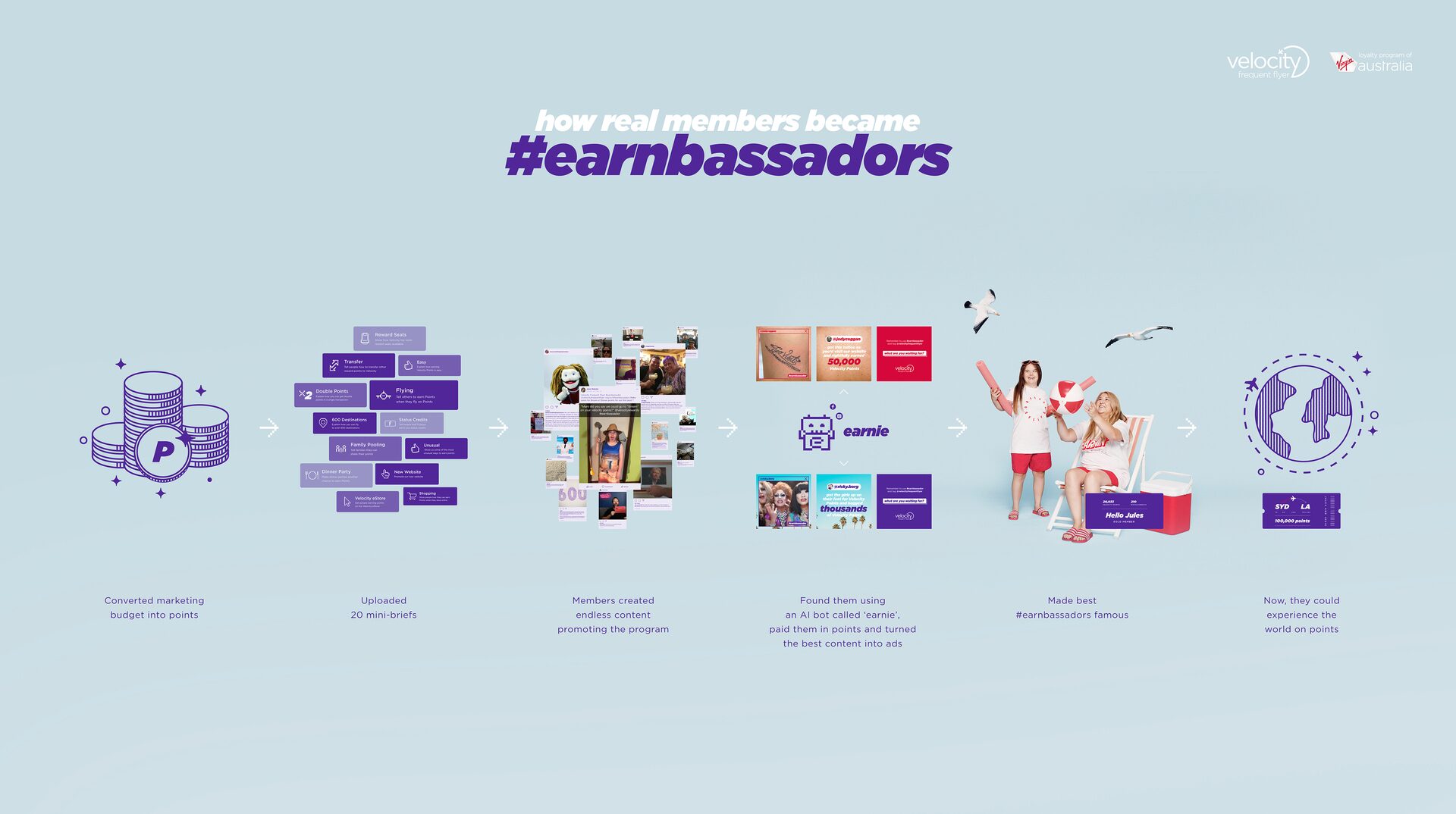 Earnbassadors image