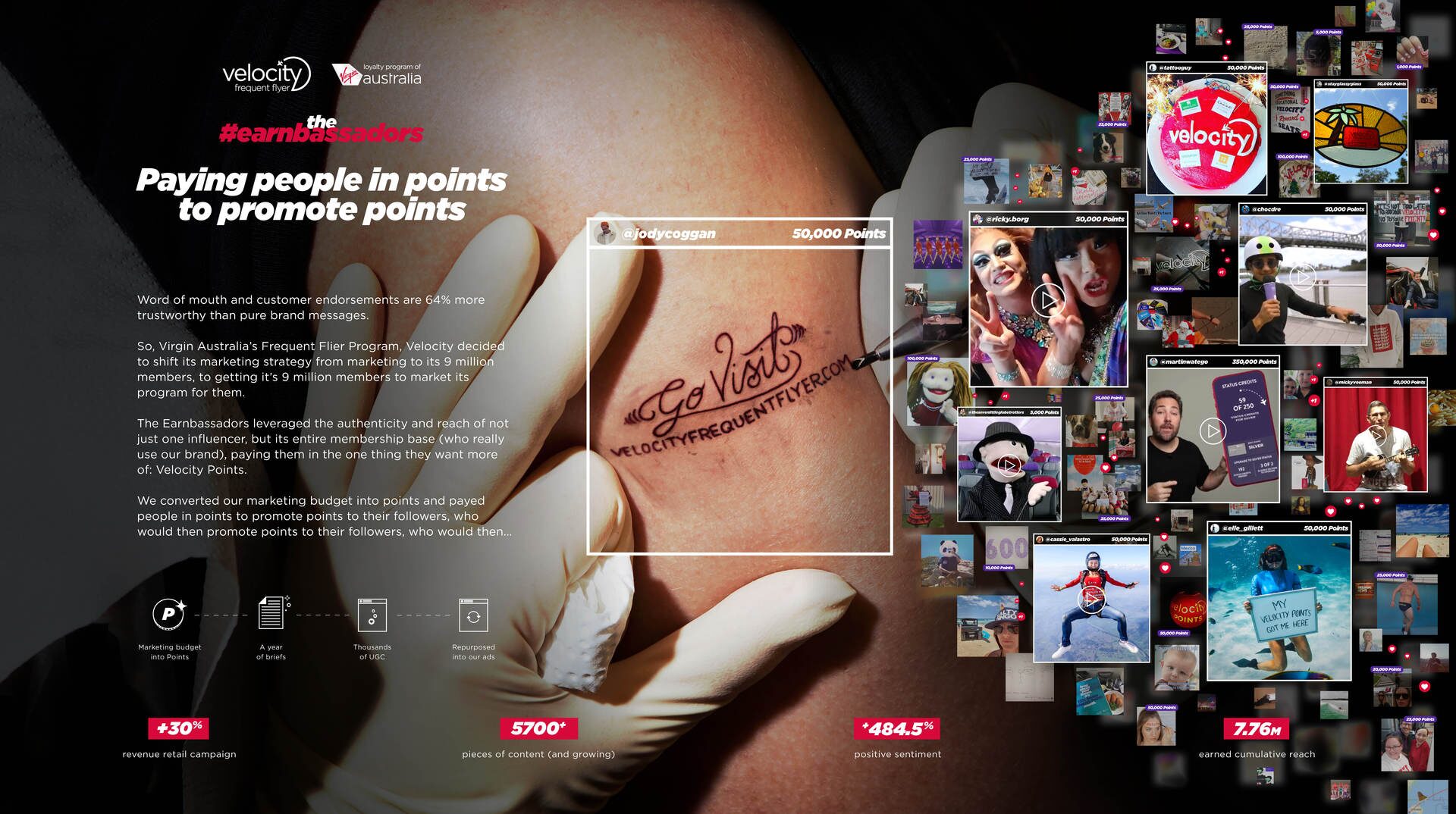 Earnbassadors image